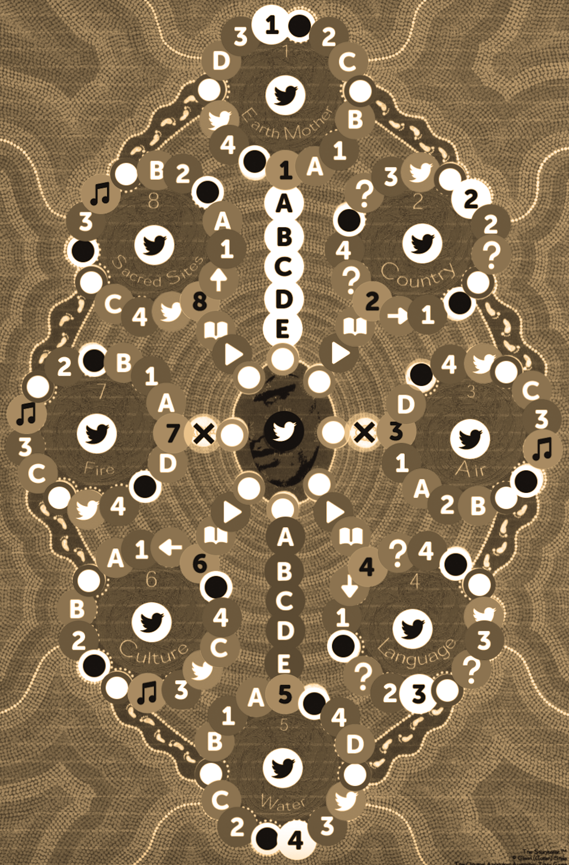 INDIGENOUS LEARNING (tabletopia) – The Indigenous Storyteller